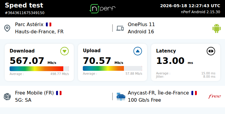 tyr0ne_42's tweet photo. 5G SA 🔥
↓567070 kb/s ↑70570 kb/s, ⇄ 13 ms / mobile:Free Mobile / #Oneplus11 / #nPerf v2.15.30 / https://t.co/WymoM4j96N