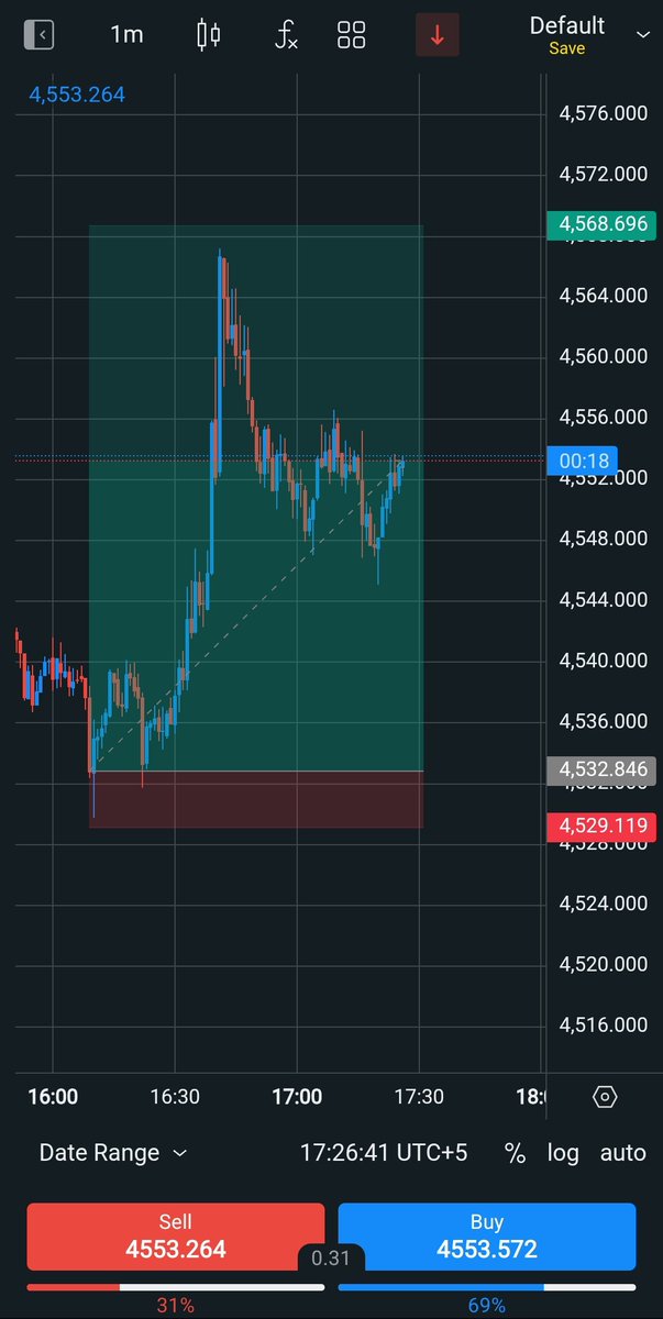 RahymVibez's tweet photo. I forgot to add TP on my XAU position went out side and missed 23k on my trade.....
Still GOD'S PLAN.....
🫡 https://t.co/KtUtcb93u0