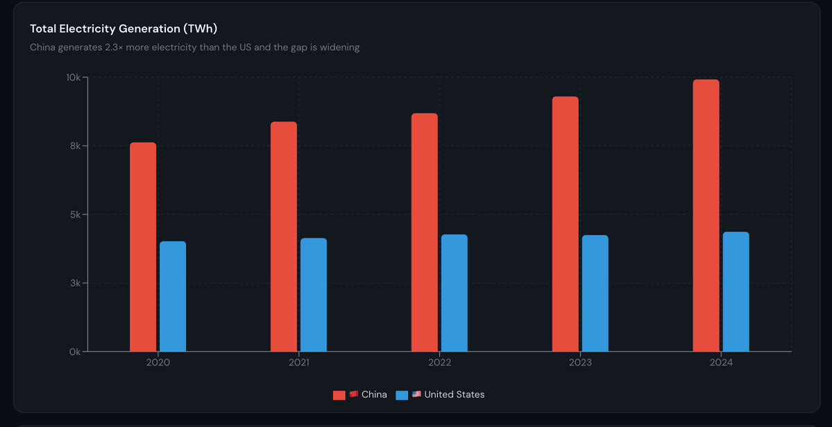 mablejiang's tweet photo. with the latest 13f of situational awareness, you can see that ashenbrenner loves the energy sector.

made me think that chinese energy companies would be a highly sought after assets given that energy in china will be significantly cheaper in the next few years. https://t.co/NwwfhWPoNT