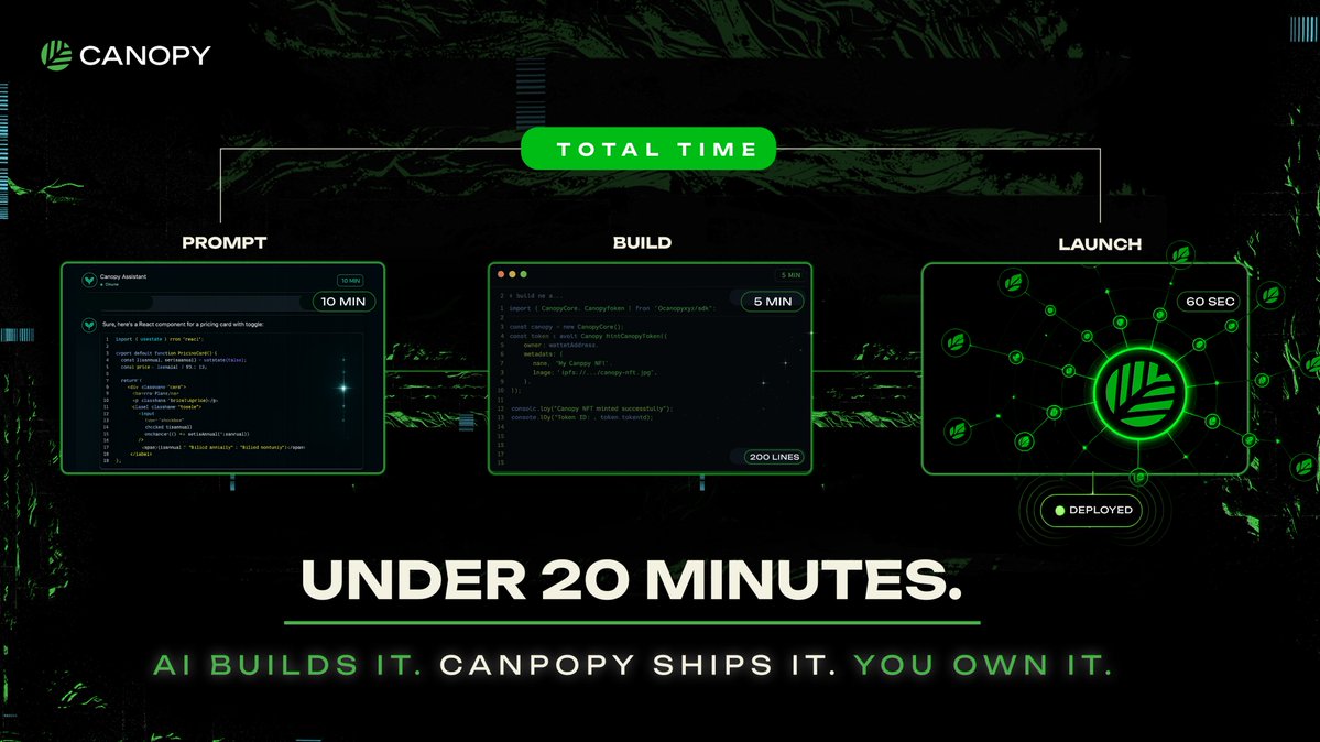 Canopy tweet media