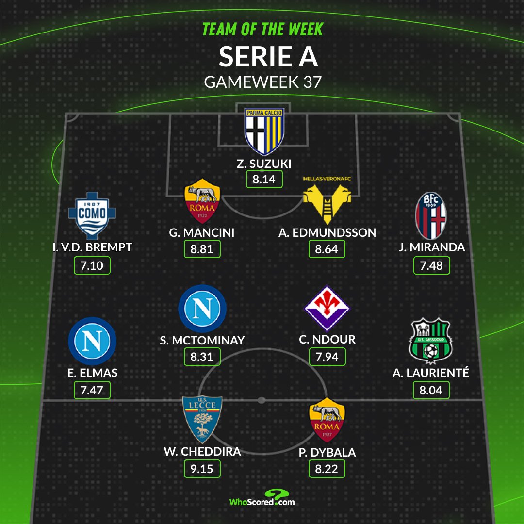 WhoScored tweet media