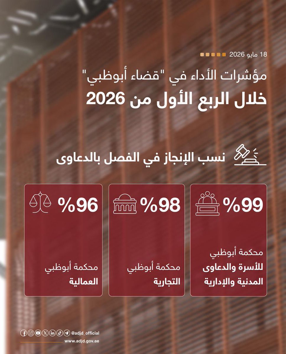 دائرة القضاء-أبوظبي tweet media