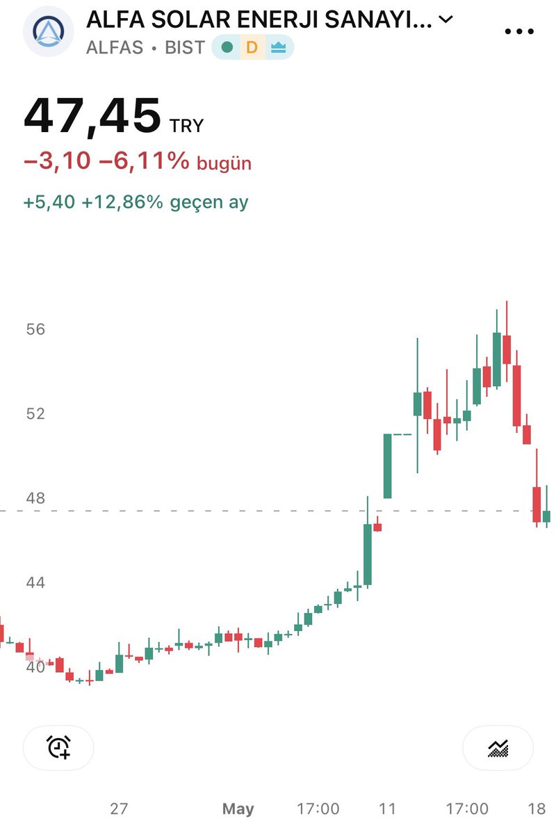 Borsa Efsanesi X tweet media