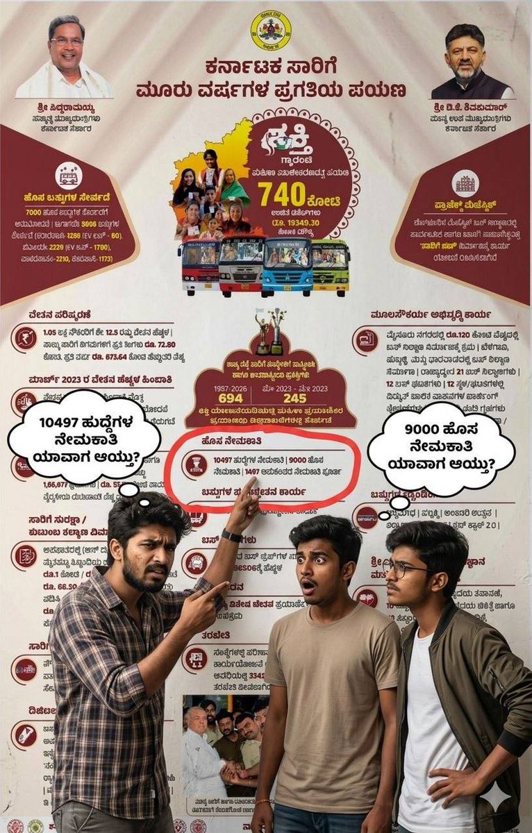 Sandeep98886864's tweet photo. ಏನಾದರೂ ಜಾಗತಿಕ ಸುಳ್ಳಿನ ಸೂಚ್ಯಂಕ ಇದ್ದಿದ್ದರೆ ಮೊದಲ ಸ್ಥಾನಕ್ಕೆ ಅರ್ಹತೆ ಪಡೆಯುತ್ತಿದ್ದ @INCKarnataka 👏

ಅಭಿನಂದನೆಗಳು..

👆 ನಿಮ್ಮ 3 ವರ್ಷಗಳ ಈ ಅಪೂರ್ವ ಸಾಧನೆ ವರ್ಣಿಸಲು ಪದಗಳಿಲ್ಲ.

1 ವಾರದಲ್ಲಿ ನೇಮಕಾತಿ ಎನ್ನುತ್ತ ಯಶಸ್ವಿಯಾಗಿ 3 ವರ್ಷ ಪೂರೈಸಿದ ಸಾಧನೆ.

 ನಾಳಿನ ನಿಮ್ಮ ಸಾಧನೆಯ ಸಾಧನ ಸಮಾವೇಶಕ್ಕೆ ಅಭಿನಂದನೆಗಳು !! https://t.co/rmLeoMu53F