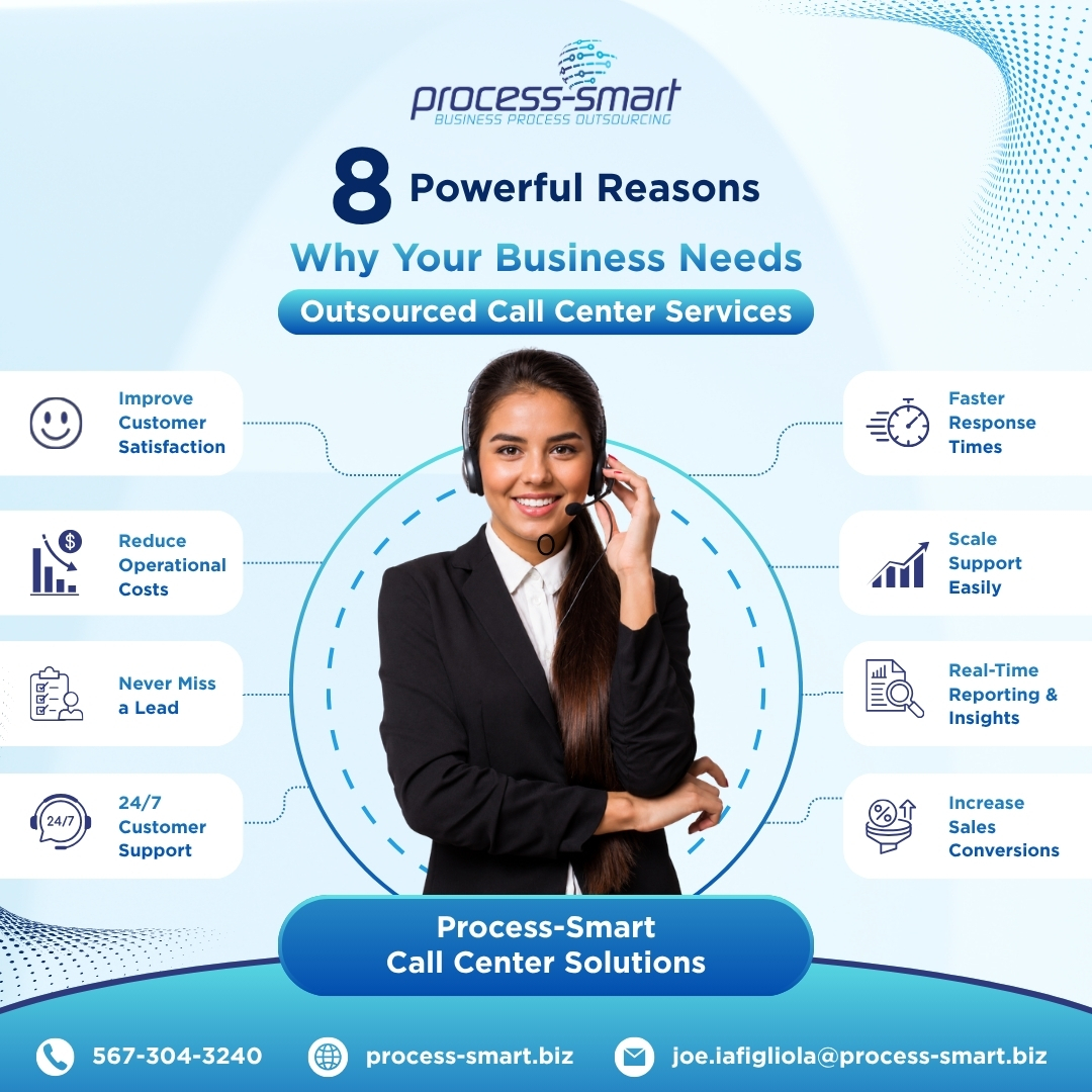 process_smart24's tweet photo. Process-Smart offers outsourced call center solutions to scale your business, capture leads, and keep your customers happy. From faster response times to real-time insights, we help reduce costs and increase sales conversions.

#CustomerSupport #OutsourcingSolutions #ProcessSmart https://t.co/MT2zHlVsCB