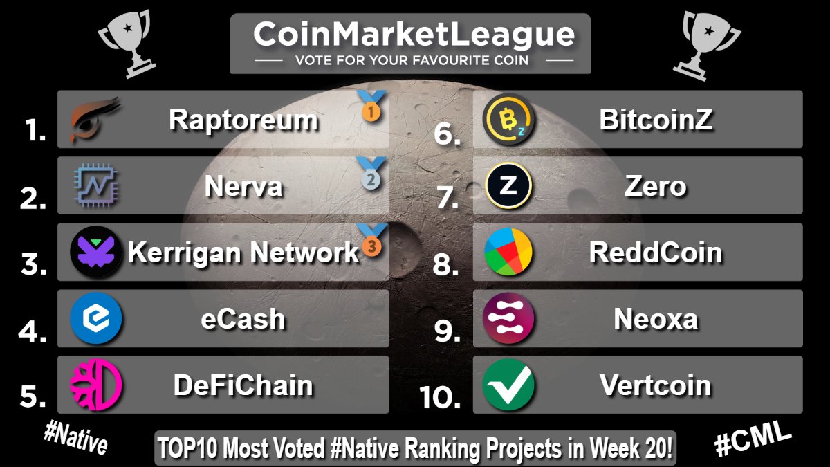 CoinMarketLeague.com tweet media