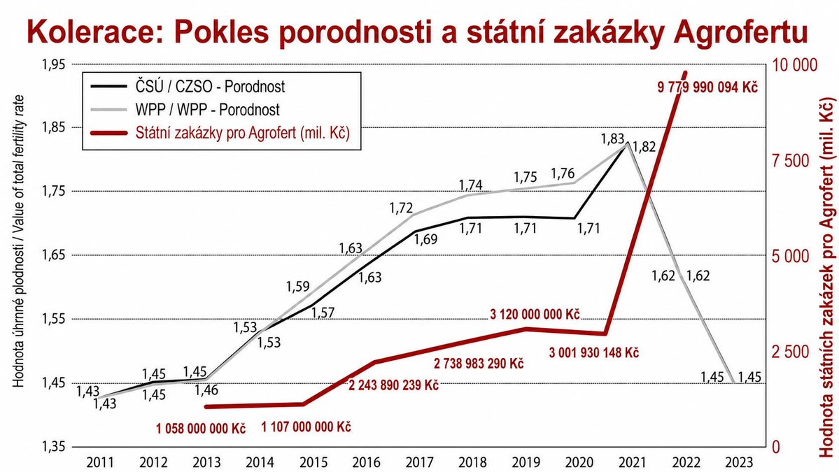 Zdeněk Hřib tweet media