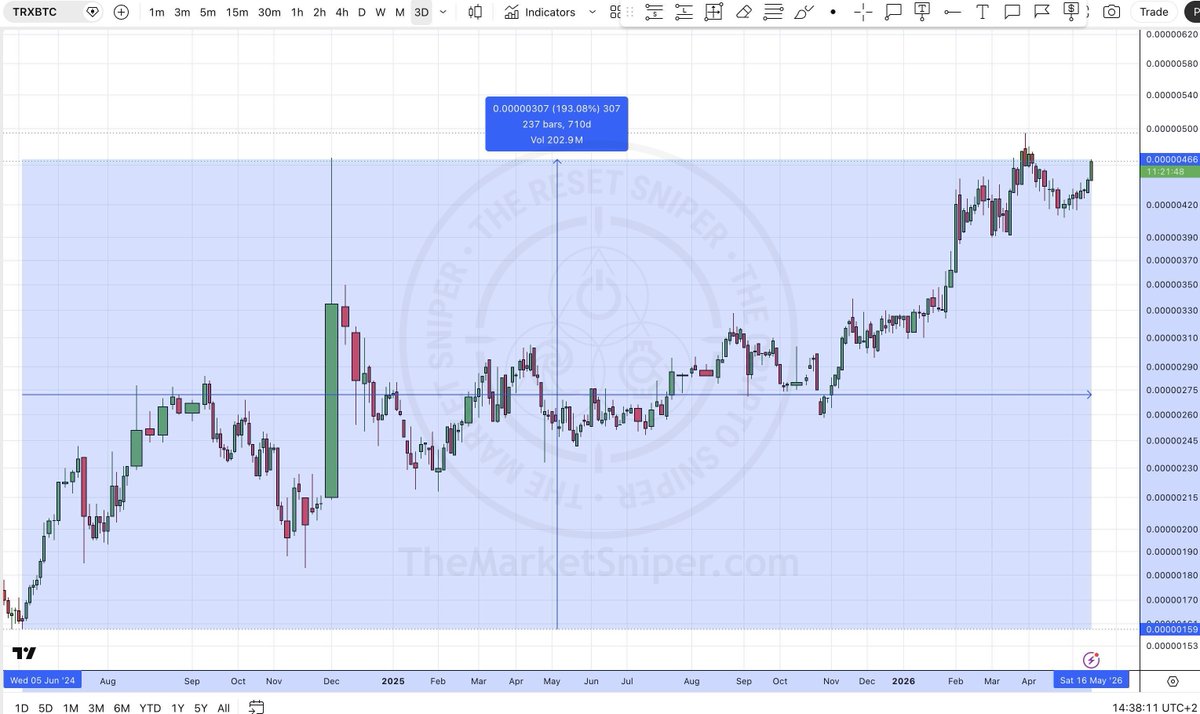 TheCryptoSniper tweet media