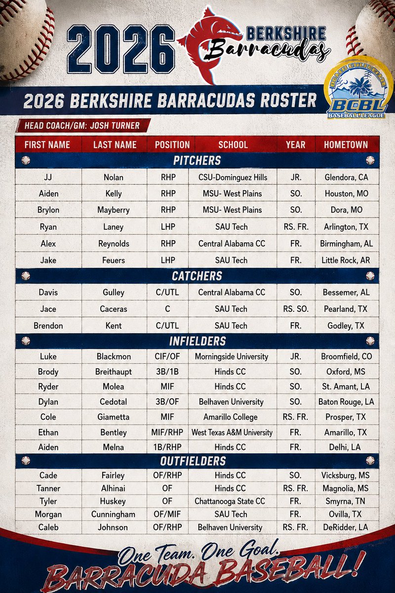 BerkshireB2026's tweet photo. ❗️2026 Berkshire Barracudas❗️ https://t.co/LzT4y7754a