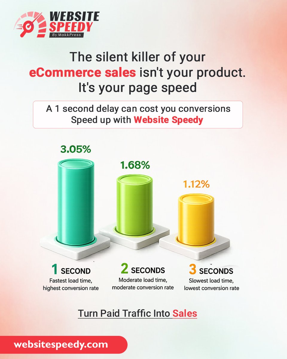 Website Speedy tweet media