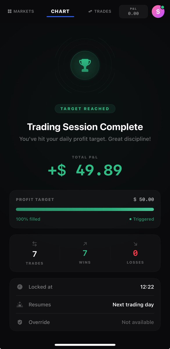 dukescalps's tweet photo. Done for the day, loss or profit we take it. All trades were taken on Live Stream

#XAUUSD #GOLD #Forex https://t.co/8xwt80YSSp