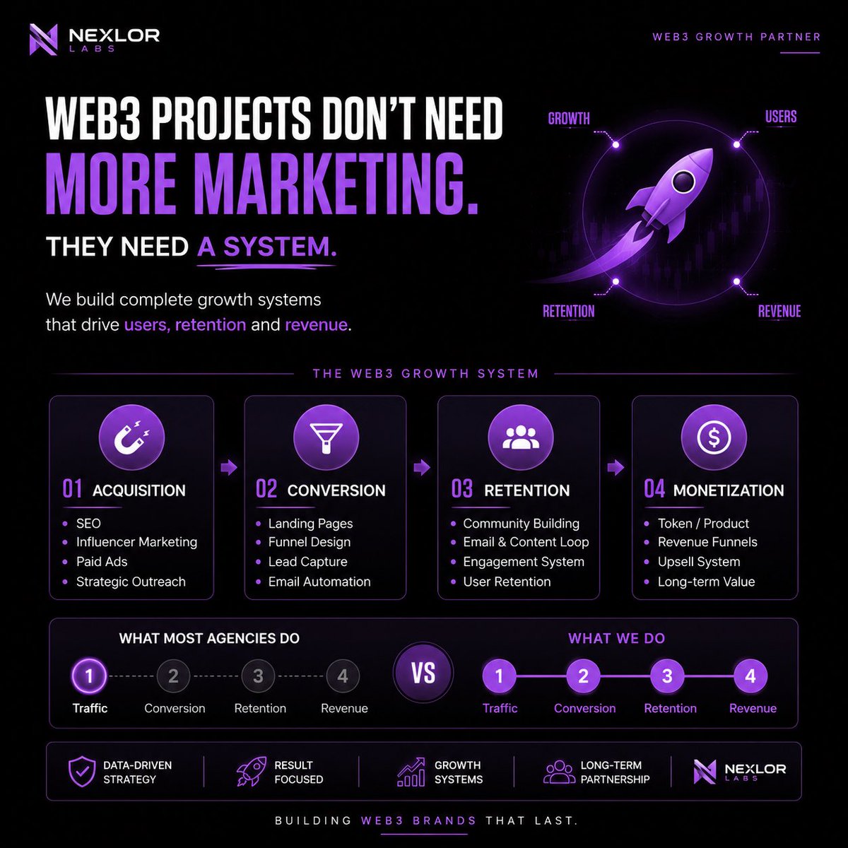 Nexlor Labs tweet media