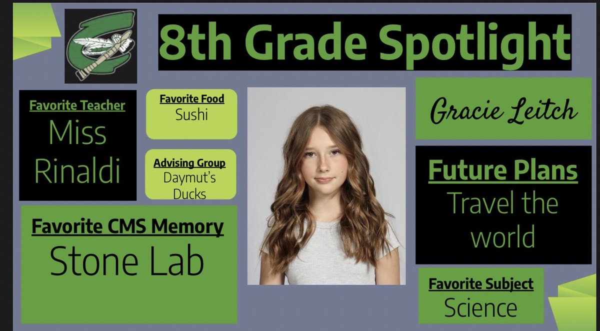 MrDuplaga_CMS's tweet photo. 8th Grade Spotlight
#gr8raiders #OnceARaider
@raidermiddle @cms_mrgordon
@mrduplaga_cms @lcasecms @msmillercms https://t.co/HWCiXgXVmS
