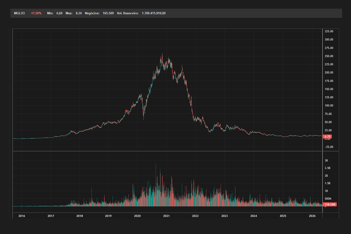 OpcoesNetBr's tweet photo. Em retrospectiva parece loucura. Em retrospectiva. https://t.co/NkWTmIh3fP