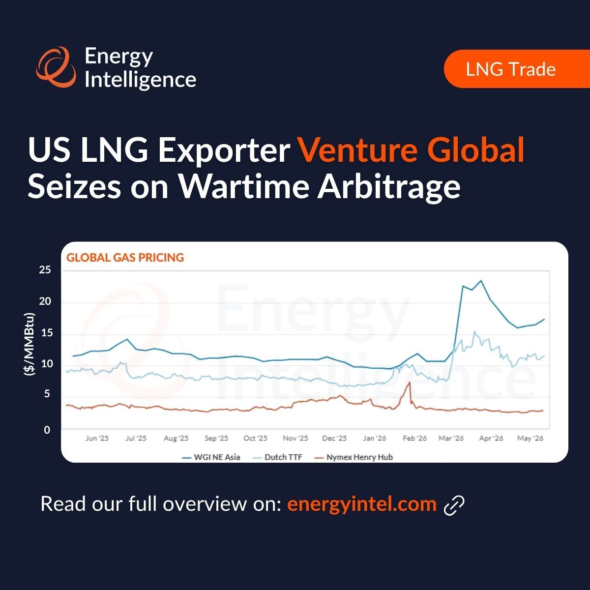 Energy Intelligence tweet media