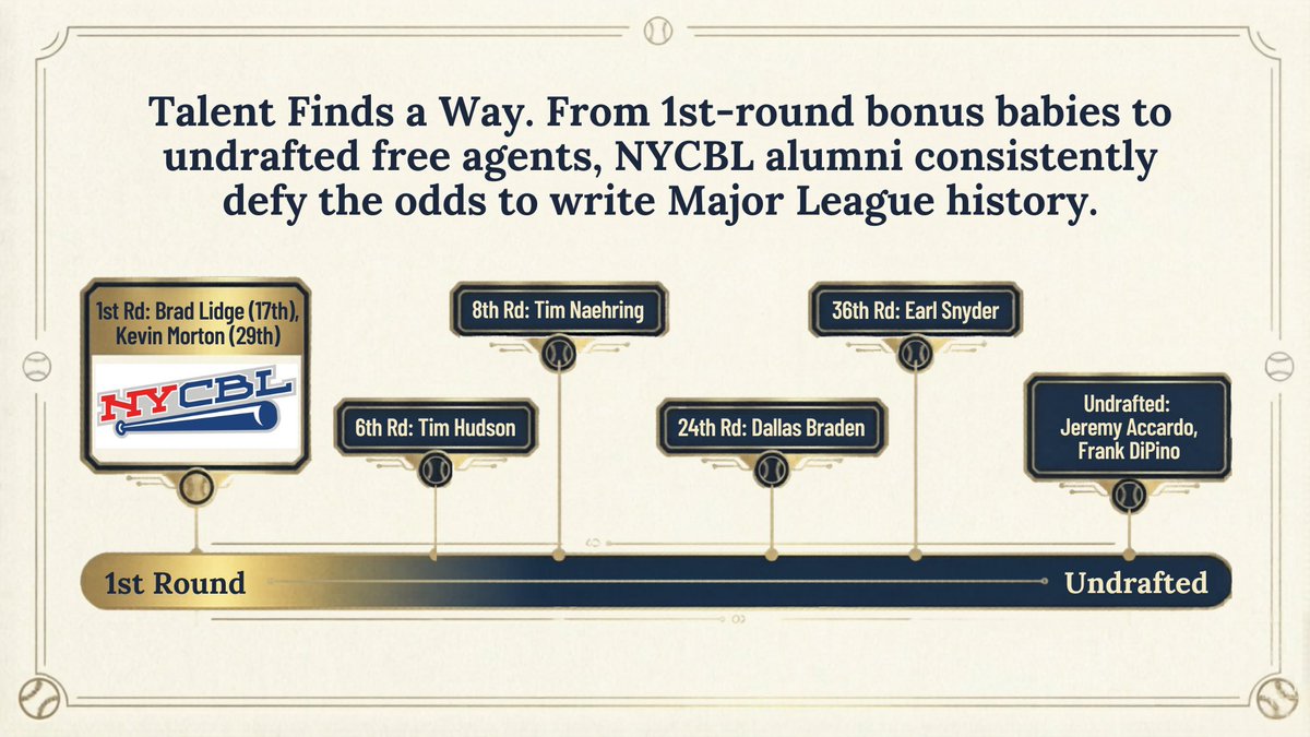 NYCBL Baseball tweet media