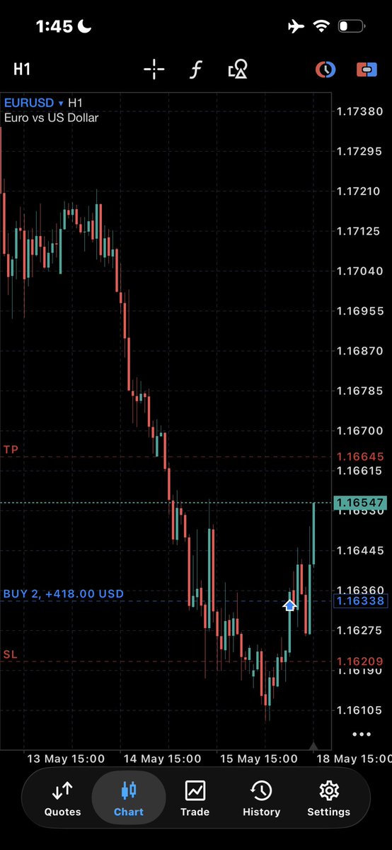 Tradewithola 📊📈 tweet media