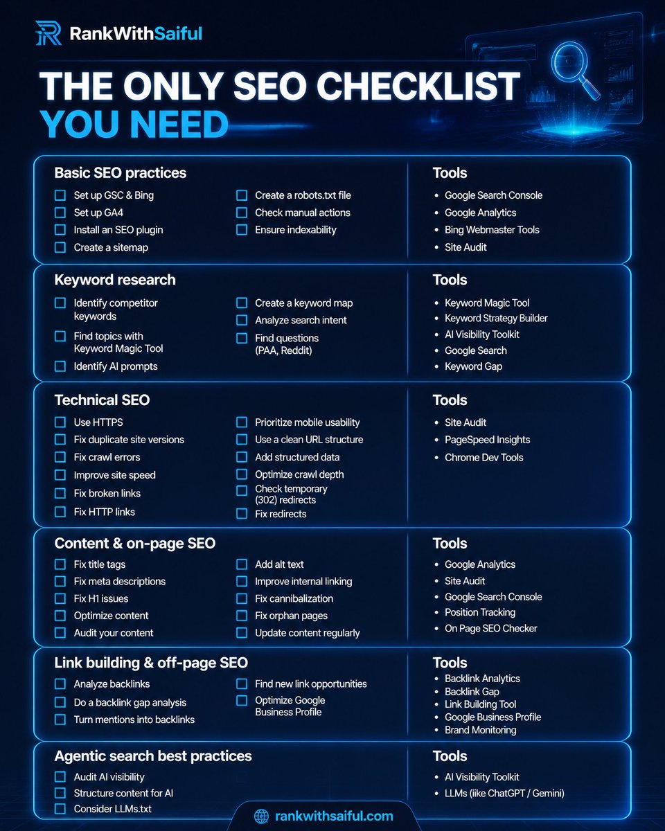 MarketerRiyad's tweet photo. SEO is no longer only about ranking on Google.

In 2026, real visibility also means appearing across AI-powered search experiences like Google AI Overviews, ChatGPT, and other emerging answer engines.

This modern SEO checklist highlights key actions.
#seo https://t.co/MKpIMZ3qPY
