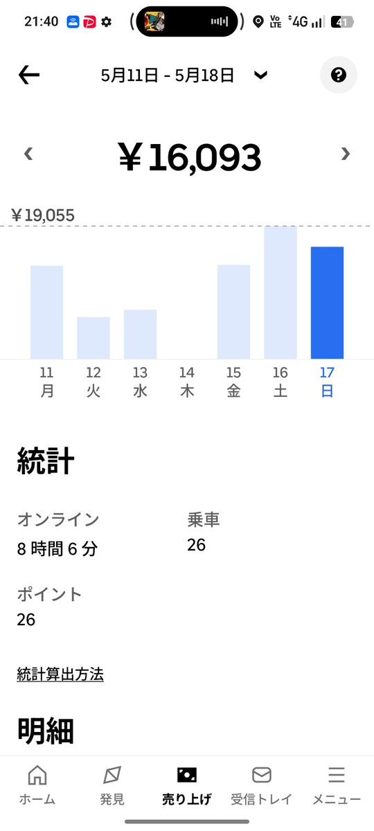 Jack33188's tweet photo. 日曜日
金土日は水戸でも数珠になりますね
地方並みの高単価もチラホラでした
ただし、到着１０分が１７分かかったりアプリのバグなのかな
それとピックしてドロップ先に向かおうとしてスマホを操作してもドロップ先の地図がなかなか出ずにピック先の住所が何度も出る現象もあった https://t.co/ZQX2AMNgdO