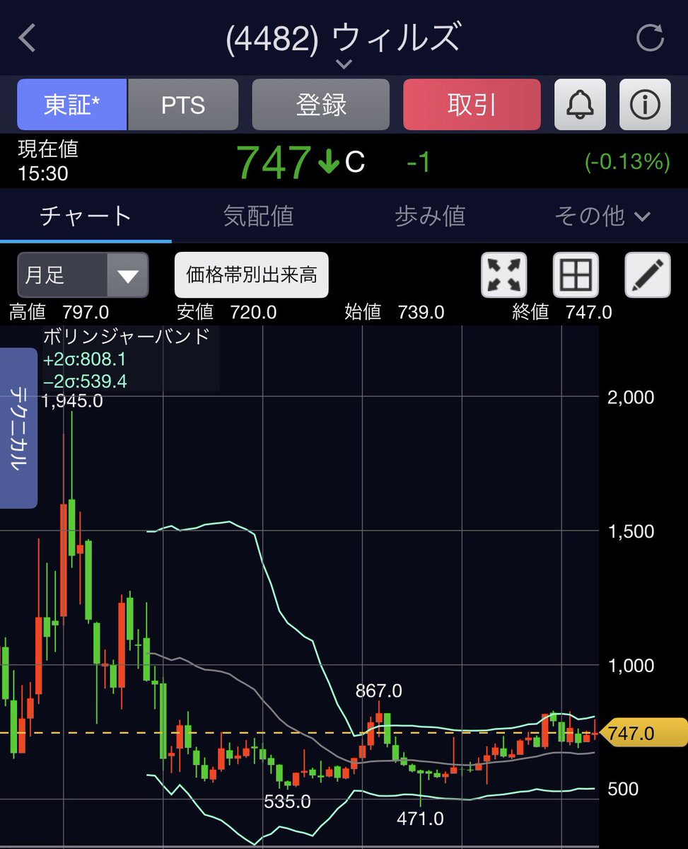 とある@経営学者の割安成長株投資 tweet media