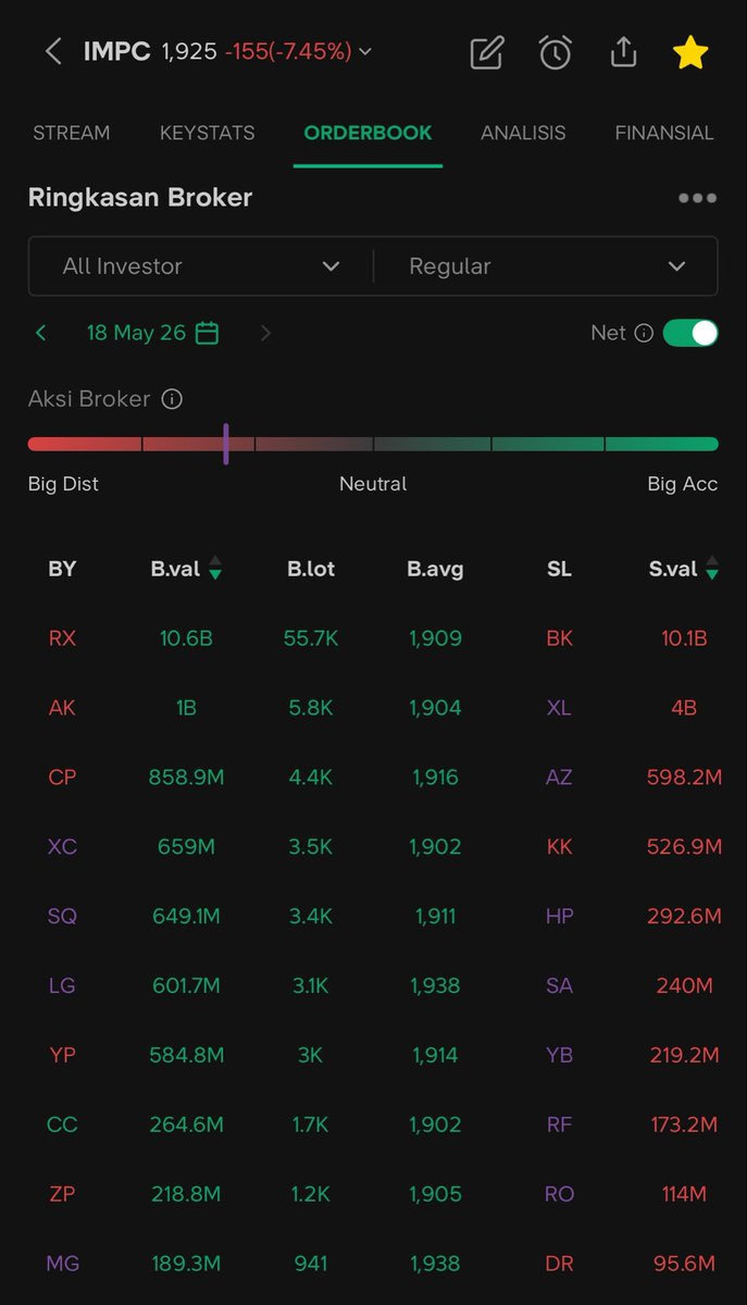 repcilishere's tweet photo. RX di $IMPC ???
Ada apa iniii ? 👀 https://t.co/OvGYAun1T6