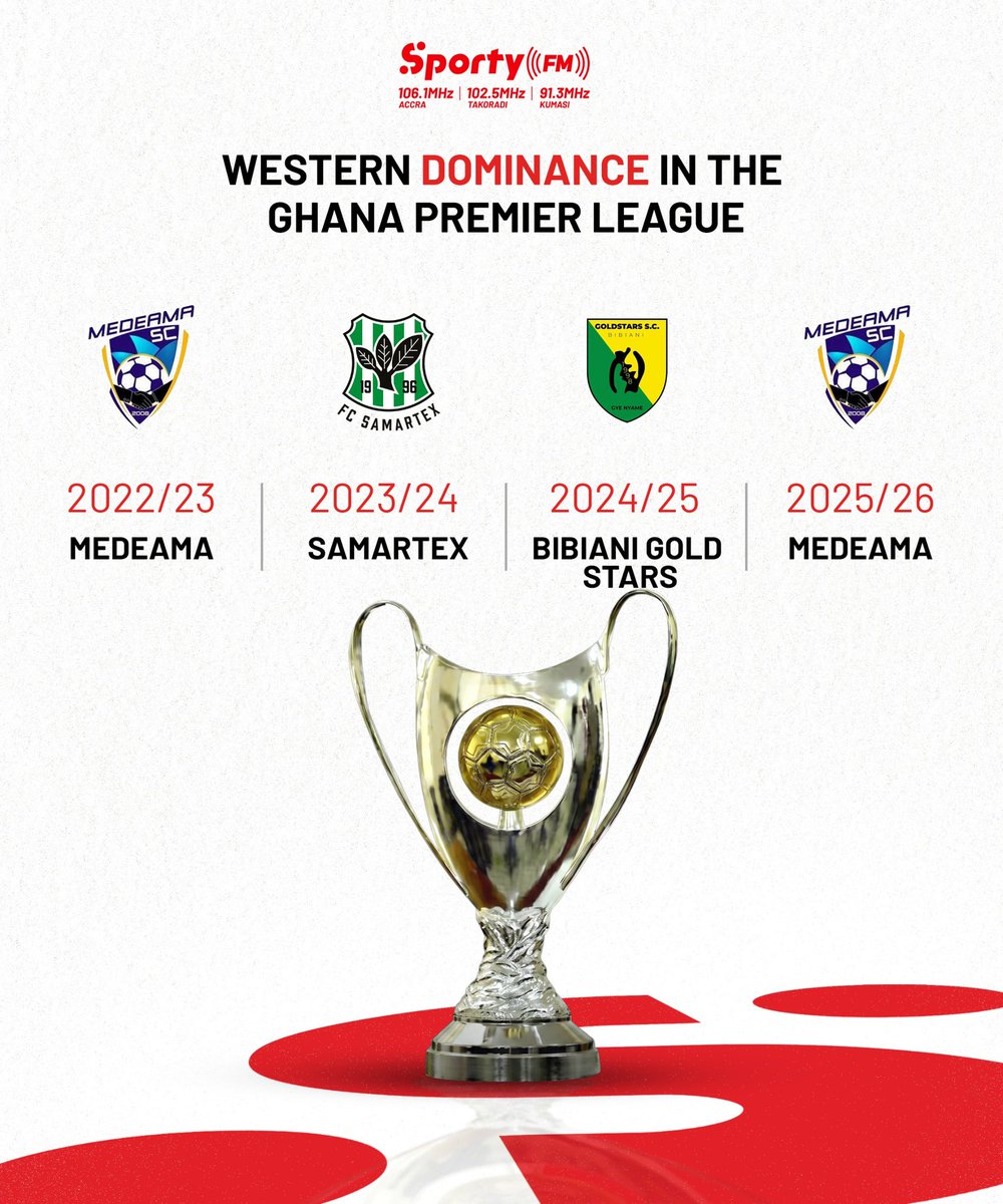 SportyFM Ghana tweet media