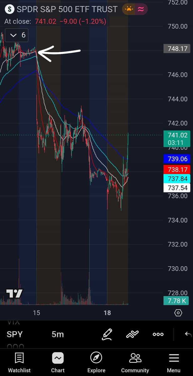 Vandy_trades tweet media