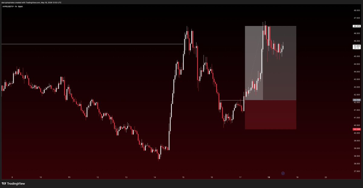 Crypto Pirates 🏴☠️ tweet media