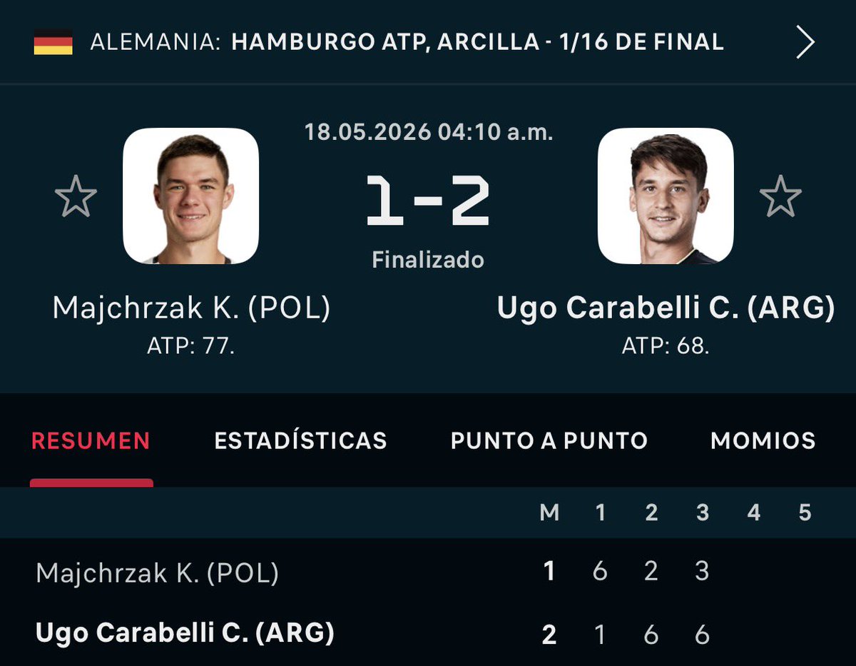 FaraondM's tweet photo. Carabelli aplico la confiable de los Tenistas

“Vamos a perder 6-1 el primer set para no cubrir la linea por .5”

Tenía pensado jugar otras pero para estás mamadas mejor me regreso a dormir https://t.co/thbRdo1nkQ