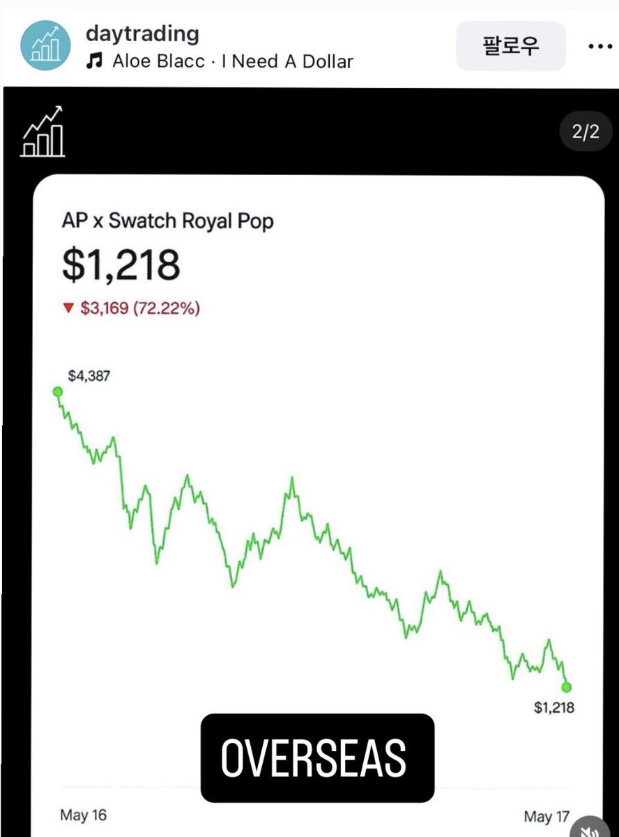 BTC_APPLE🇰🇷 tweet media