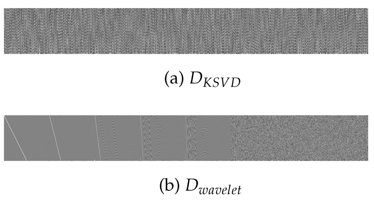 Signals_MDPI's tweet photo. ✨#EditorsChoice✨

RIP Sensing Matrices Construction for Sparsifying Dictionaries with Application to MRI Imaging

By Jinn Ho, Wen-Liang Hwang and Andreas Heinecke

👉See the paper: https://t.co/h96odk7AXC https://t.co/gcL17IMA6z