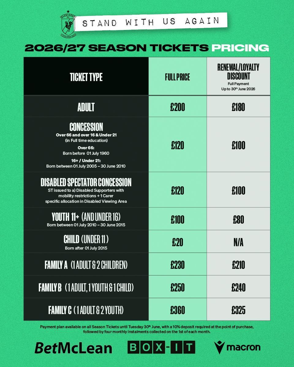 Glentoran's tweet photo. A closer look at our season ticket pricing ๐ต๏ธโโ๏ธ
With several categories, family options, renewal prices and the ability to spread the cost, there's something for everyone!
Renewals ๐ https://t.co/k6IRi691Af
General ๐https://t.co/fesPuMnBAM
#COYGlens #StandWithUsAgain https://t.co/qGGZ0IHij0