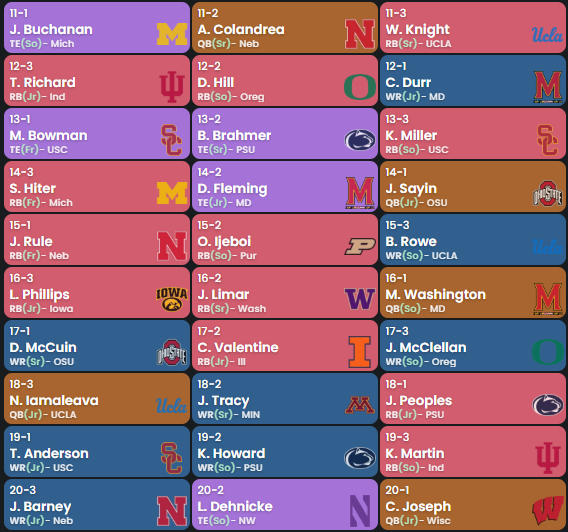 Chasing the Natty: A CFF Podcast tweet media