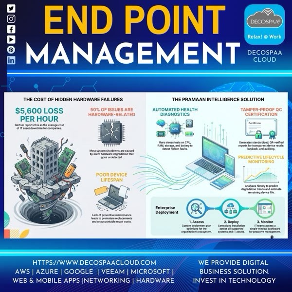 DecospaaCloud's tweet photo. Endpoint Management is a specialized hardware diagnostics and device health testing solution to evaluates the performance, stability, and lifecycle health of laptops, desktops, It provides  helping organizations make informed decisions on device reuse, resale, and replacement. https://t.co/W9wr9UnsSr