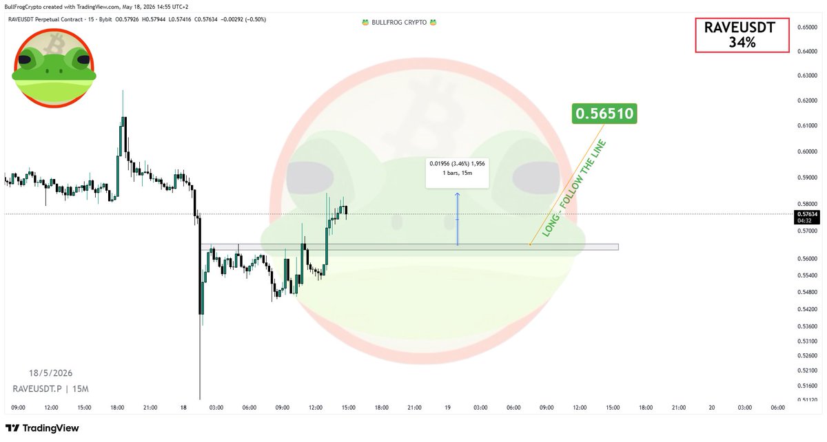 BullFrog Crypto tweet media