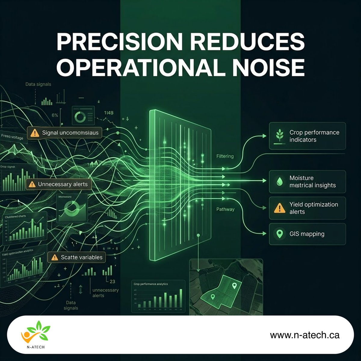 n_atech's tweet photo. Too much unstructured data slows decisions.

N-Atech helps turn complex farm data into clear insights that improve operational focus and execution.

#OperationalClarity #NATECHInsights #PrecisionFocus https://t.co/NAzl8Oifhp
