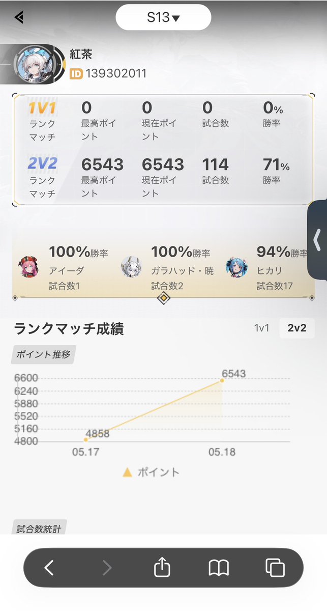 rin_5268's tweet photo. 一旦目標の6000台へ
少しだけ感覚が取り戻せてきた気がする。
BRSは変にキャンセルルート覚えたせいで絶対余計なことしてる。理性を強く持ちましょう。期待値を拾う意識を忘れずに。あと位置どり。 https://t.co/RH539pZW4V