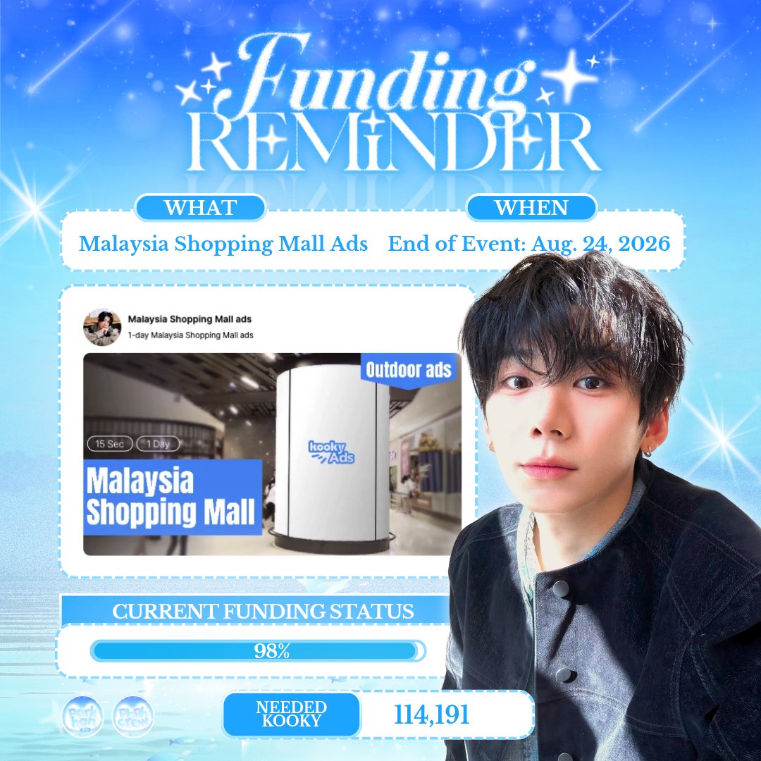 phphcrew's tweet photo. [📢] KOOKY FUNDING REMINDER! 

MALAYSIA MALL ADS
🎯 7,000,000
Current Funding: 6,886,809
Needed Kooky: 114,191
🔗 https://t.co/HlEl7dcBs1

TOKYO CAFE EVENT
🎯 2,400,000
Current Funding: 1,976,042
Needed Kooky: 423,958
🔗 https://t.co/HlEl7dcBs1

#AHOF #아홉
#PARK_HAN #박 https://t.co/OOckcy6sWE