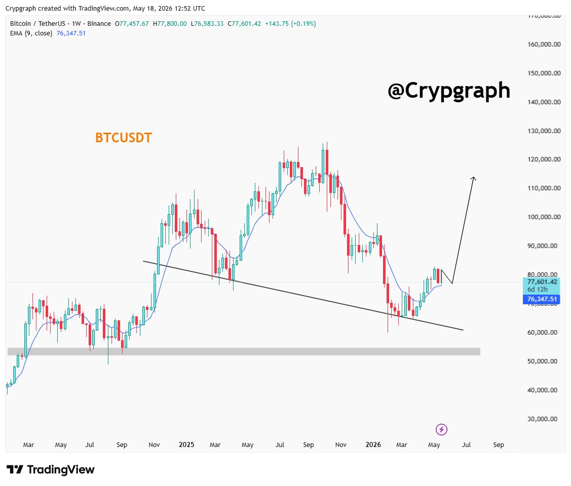 Crypgraph (@crypgraph) / Posts / X