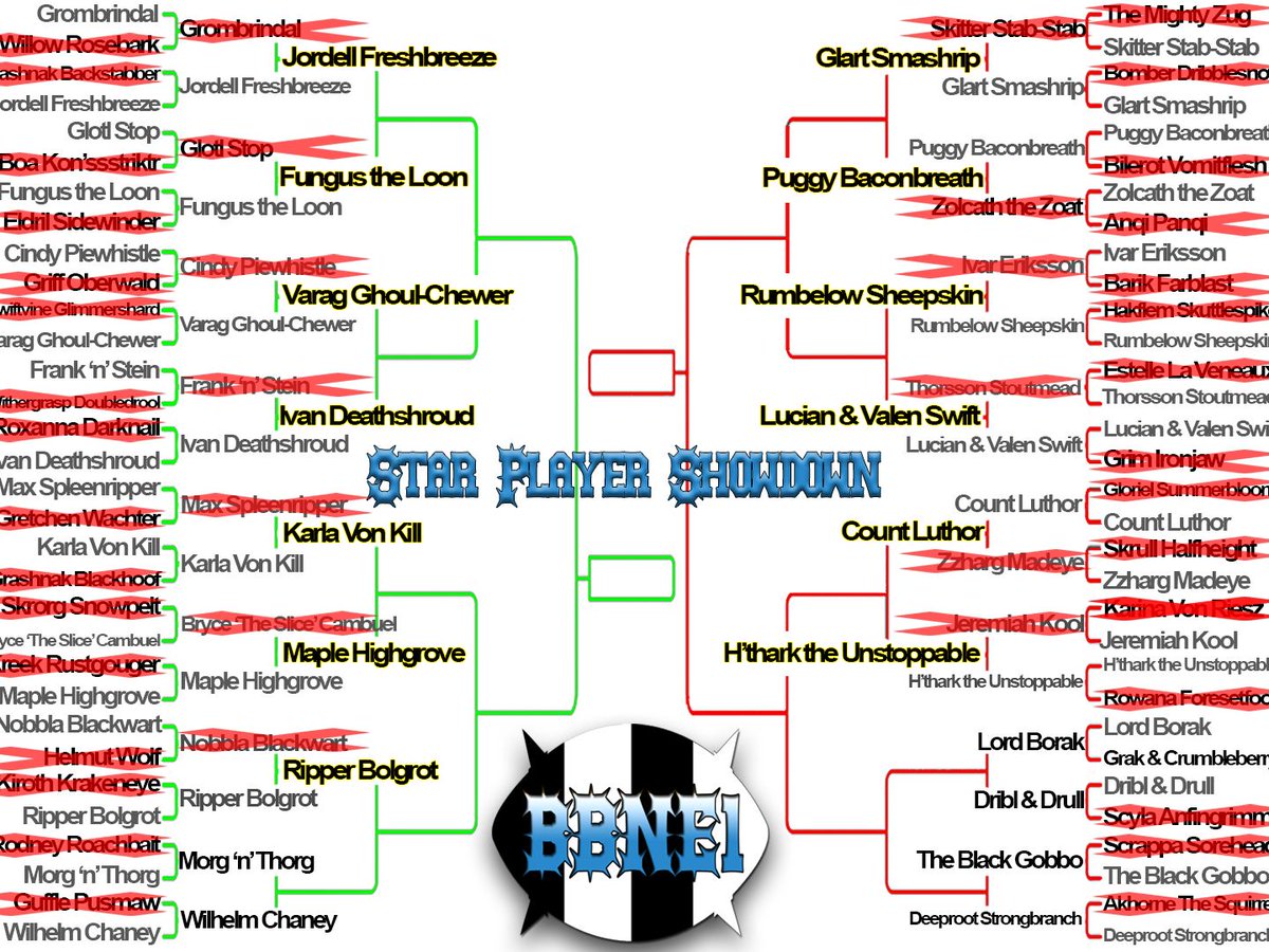 BowlNe1's tweet photo. Battle 13 ended in another one sided affair. The clevererist of da trolls taking 79% of the vote to make it to the Quarters.

Who needs a chainsaw when you have such big fists. Ripper wins. https://t.co/E0DFaYbtxu