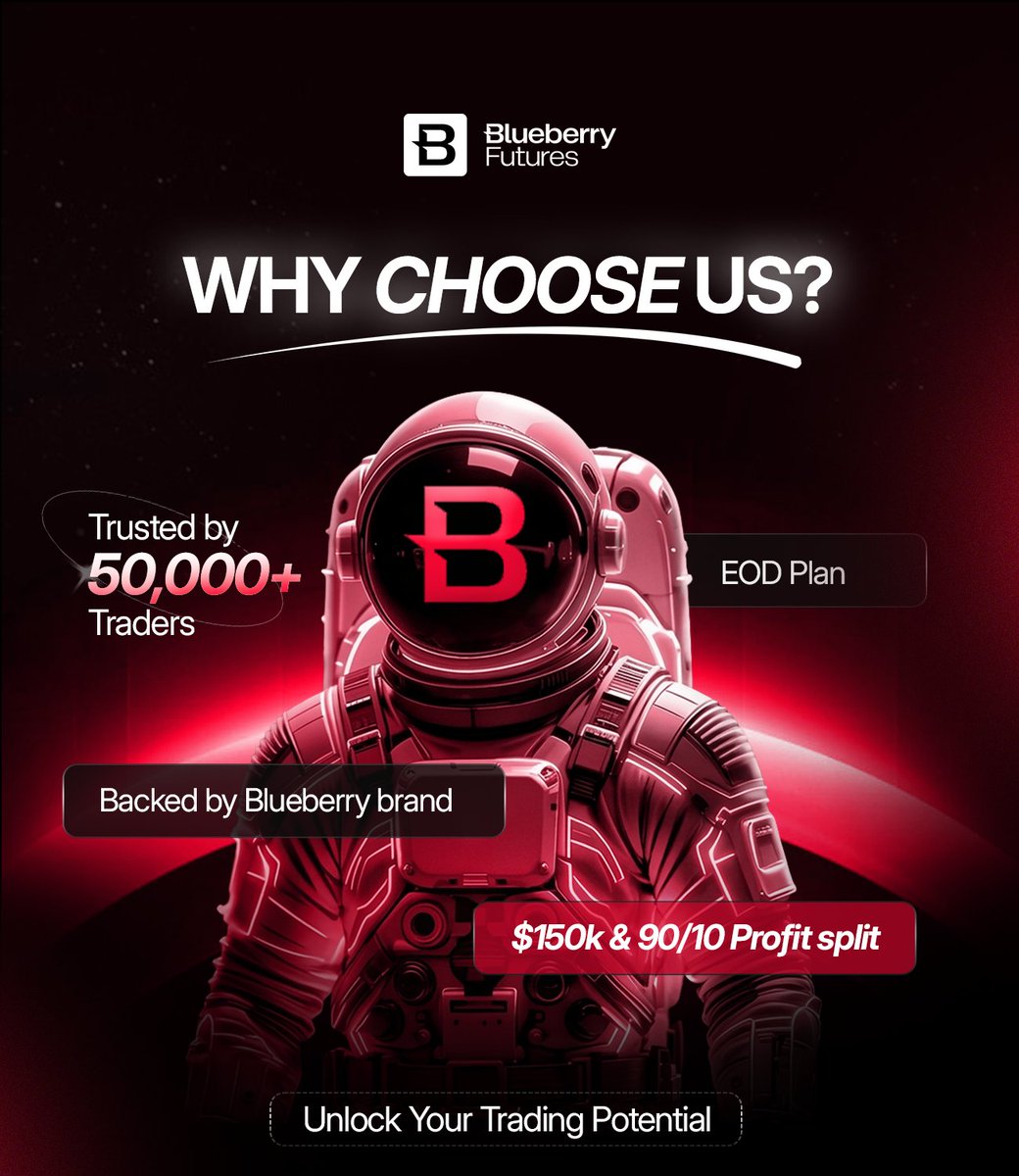 BBFuturesOff's tweet photo. Blueberry Futures is backed by the Blueberry Markets. A regulated broker with over 50,000 traders who already trust the ecosystem.

That trust carries into everything here.

EOD drawdown so you manage your trades without intraday pressure.
Up to $150K in capital. A 90% profit split, so you keep most of your profit.

This platform is built for traders who are serious about growing.

Check out our website for 60% Promo Code.