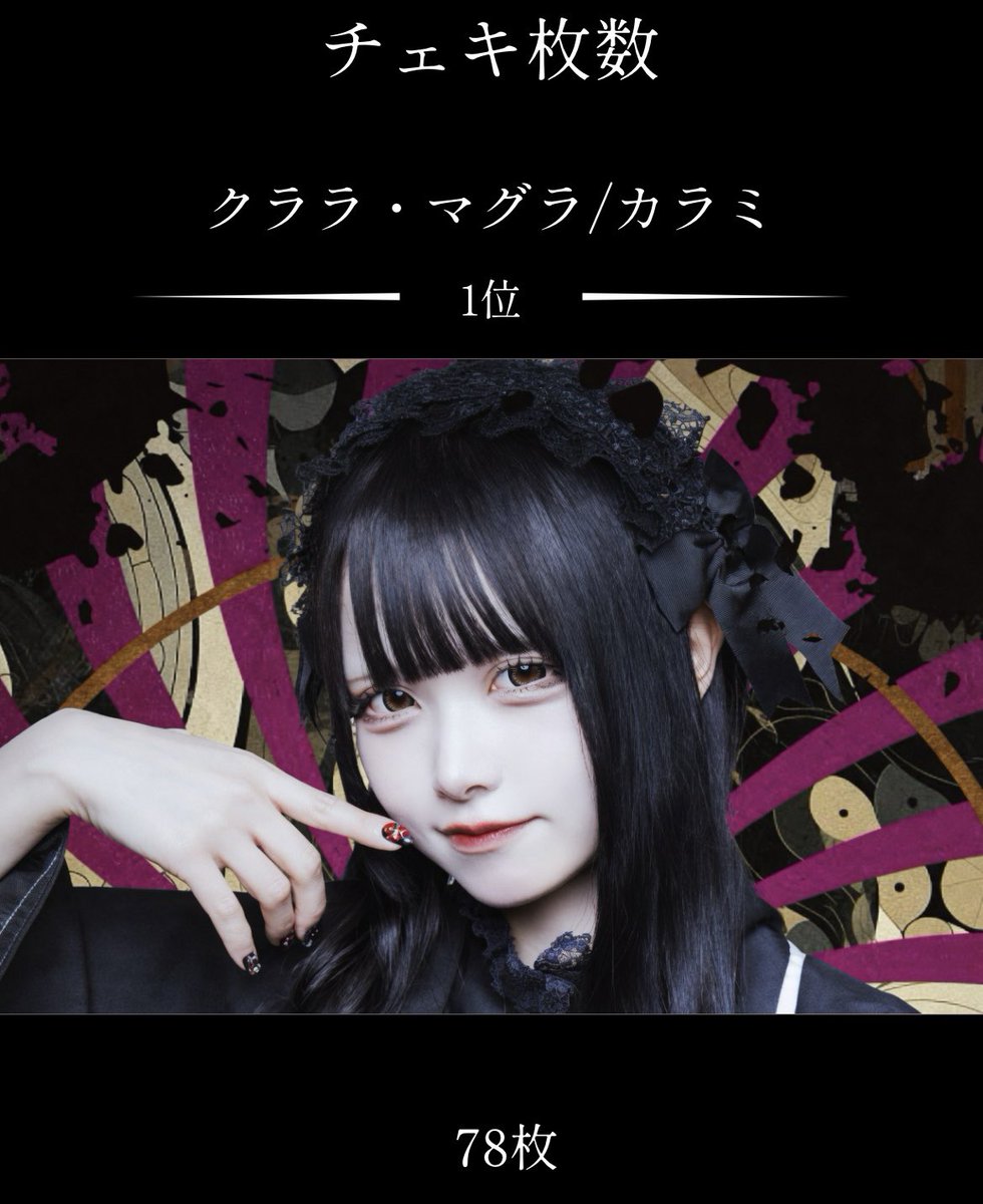 2024.04.07〜2026.05.18 クララ・マグラ/カラミ チェキ枚数合計78枚