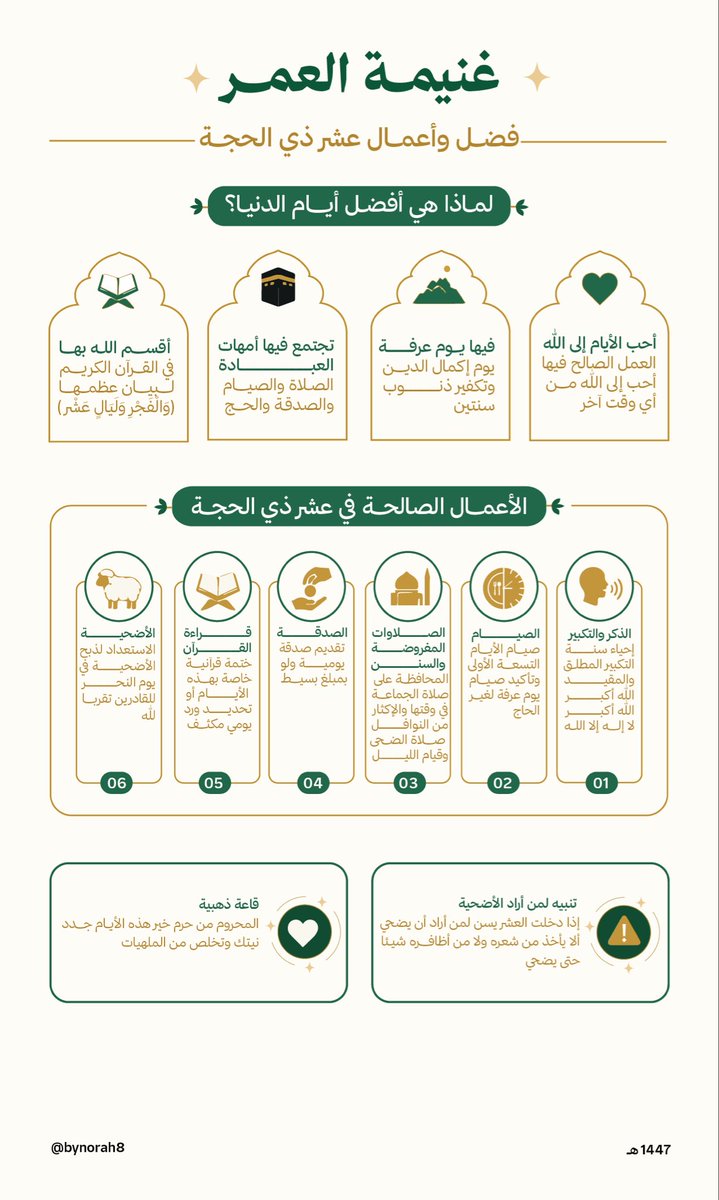 bynorah8's tweet photo. ١٤٤٧/١٢/١هـ✨
بداية عشر ذي الحجة وأفضل أيام السنة 💜
أيام مليئة بالأجر والطمأنينة والفرص الجميلة للتقرب إلى الله.

صممت هذا الإنفوجرافيك كتذكير بسيط بفضل هذي الأيام والأعمال المستحبة فيها والله يبلغنا وإياكم فضلها ويكتب لنا الأجر✨
#العشر_المباركة #العشر_من_ذي_الحجة #ذو_الحجة https://t.co/ZmcZXp7dIx
