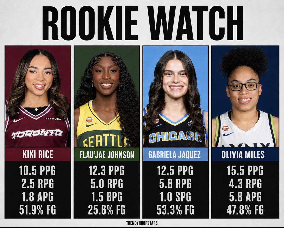 I talk hoops 🏀 tweet media