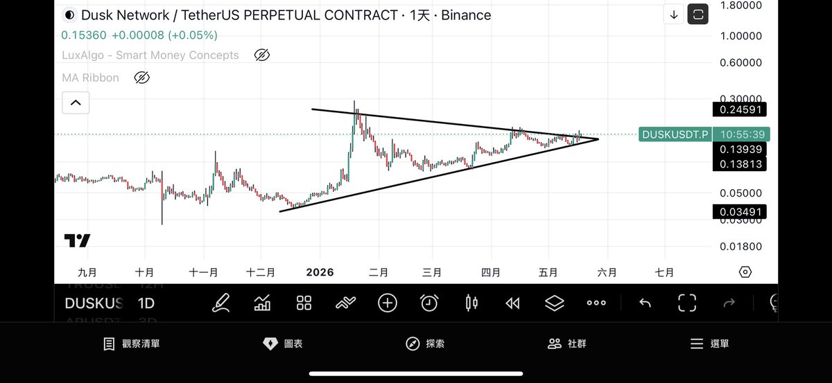 Steven970107's tweet photo. $dusk https://t.co/6lw94SbKtY