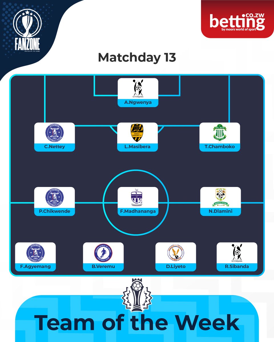 Fanzone.co.zw tweet media