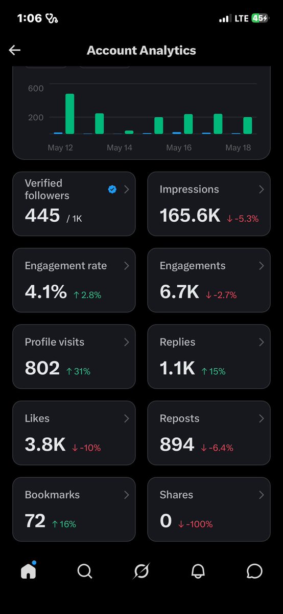 BIGEVIDENCE 🇬🇭 tweet media