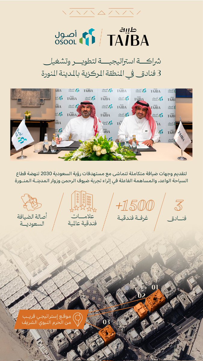 TAIBAcorp's tweet photo. انطلاقاً من مكانتنا الاستراتيجية في قلب #المدينة_المنورة، نلتزم في #طيبة بإعادة تعريف تجربة الضيافة لزوار طيبة الطيبة، مستندين إلى خبراتنا الوطنية وعلاماتنا المحلية الأصيلة وشراكاتنا العالمية لنساهم بفاعلية في تمكين قطاع السياحة وتعزيز تنافسيته تماشياً مع مستهدفات #رؤية_السعودية_2030 @OSOOLRE