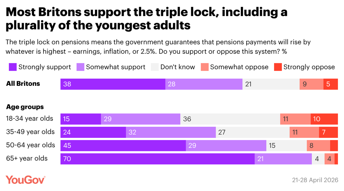 YouGov tweet media
