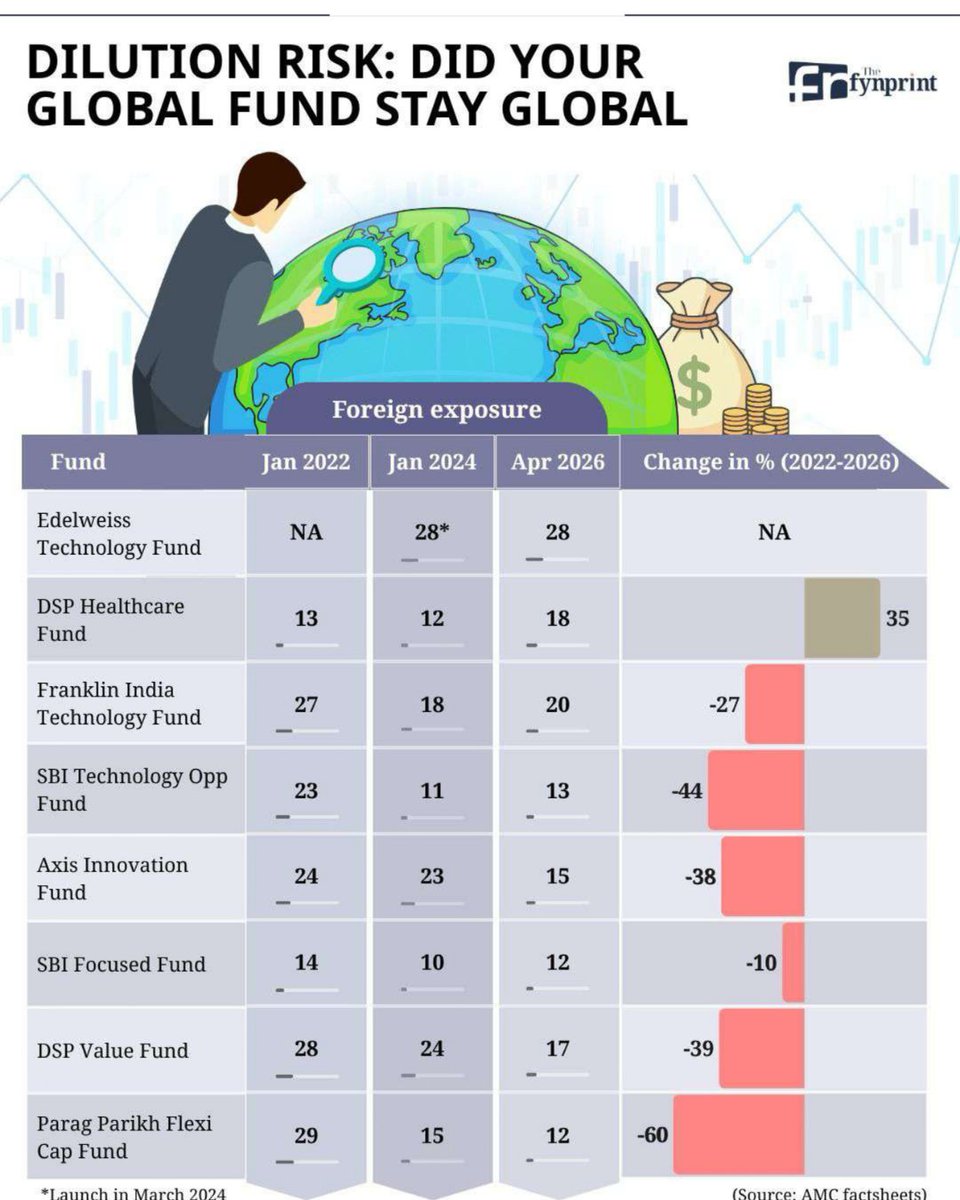 Retis Risk Thefynprint Global Weekly Magazine: Vol XVII From dilution risk in ...